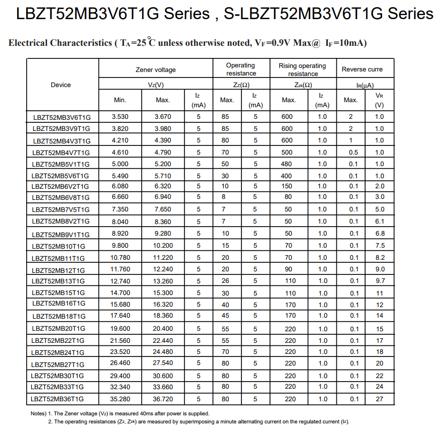 乐山稳压二极管LBZT52MB3V6T1G