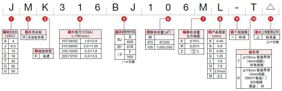 太诱贴片电容的命名及分类