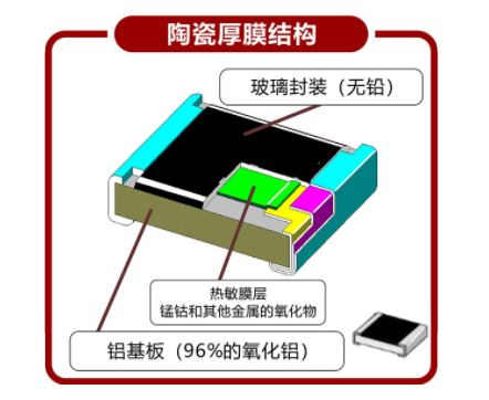 NTC贴片热敏电阻产品的结构有几种