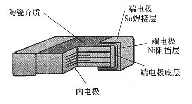 贴片电容内部结构实例解剖图