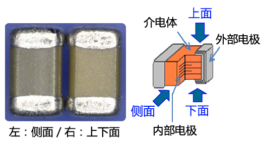 什么是电容?