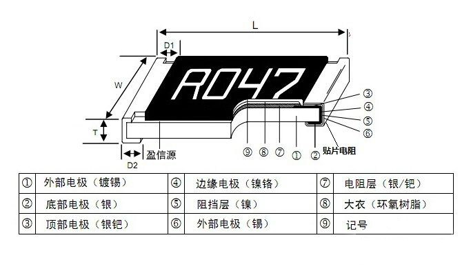 贴片电阻