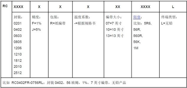 贴片电阻阻值的标识方法