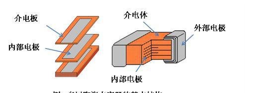 高压贴片电容