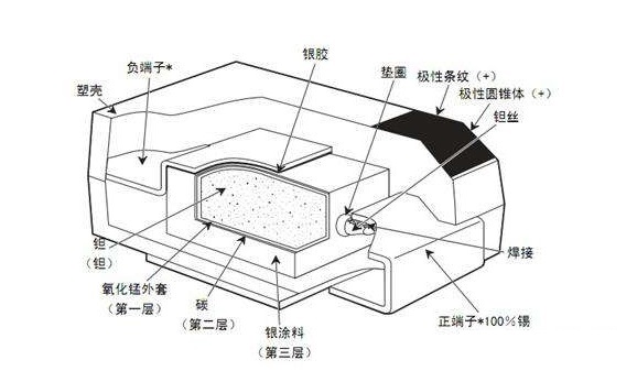 贴片钽电容